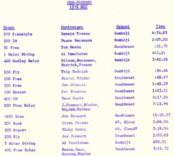 1976-New-Conference-Records-Set-small.jpg