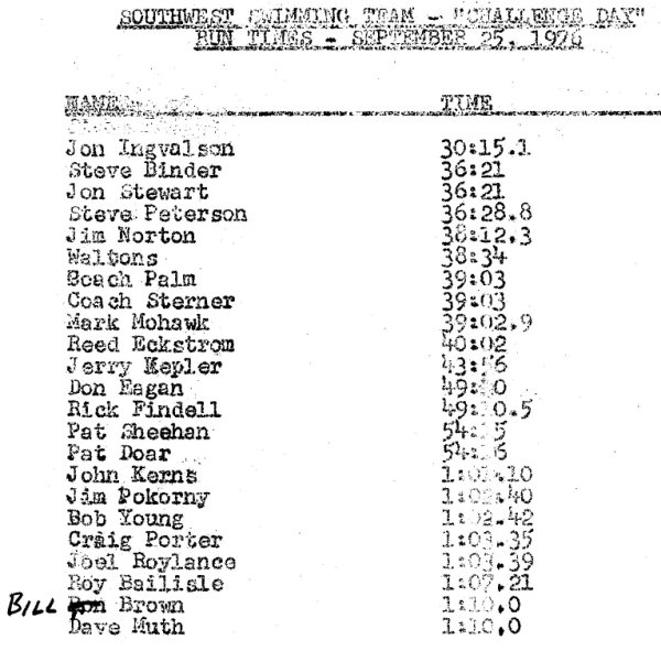Challenge-Run-Results-1976-small.jpg