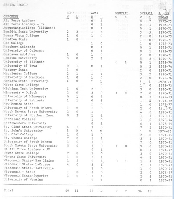 Series-Record-Against-All-Teams-small.jpg