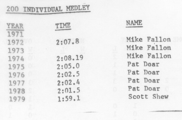 Top-Team-Times-By-Event-and-Year-1-small.jpg