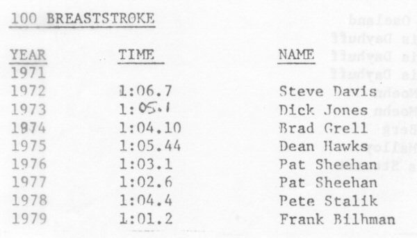 Top-Team-Times-By-Event-and-Year-10small.jpg