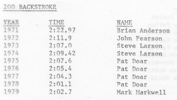 Top-Team-Times-By-Event-and-Year-11-small.jpg