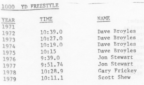 Top-Team-Times-By-Event-and-Year-14-small.jpg