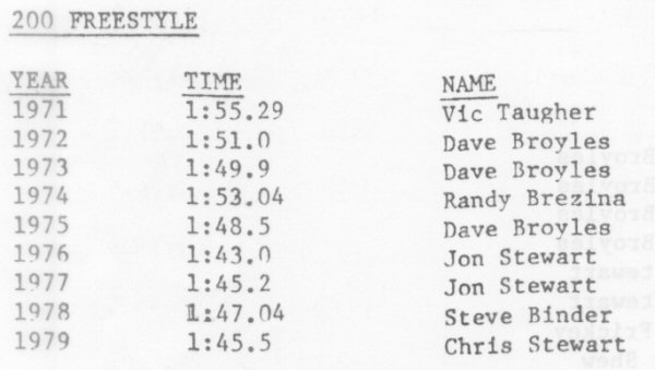 Top-Team-Times-By-Event-and-Year-18-small.jpg