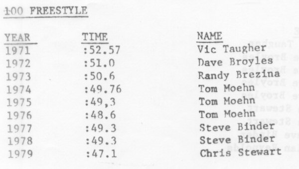 Top-Team-Times-By-Event-and-Year-19-small.jpg