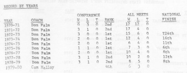 Top-Team-Times-By-Event-and-Year-20-small.jpg
