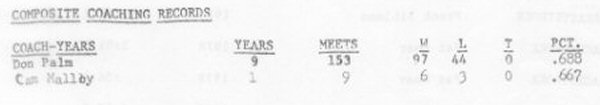 Top-Team-Times-By-Event-and-Year-21-small.jpg