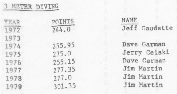 Top-Team-Times-By-Event-and-Year-3-small.jpg