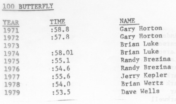 Top-Team-Times-By-Event-and-Year-4-small.jpg