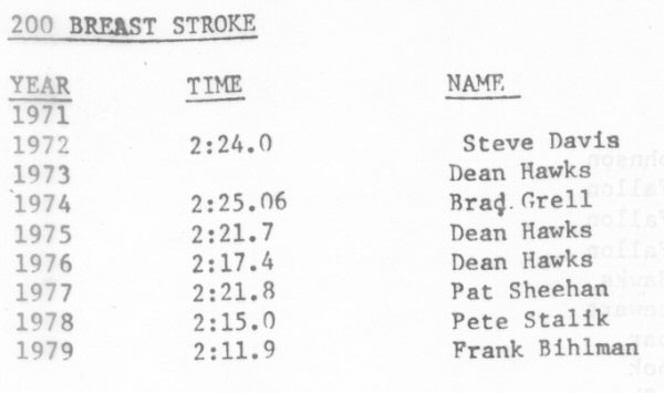 Top-Team-Times-By-Event-and-Year-5-small.jpg