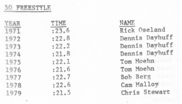 Top-Team-Times-By-Event-and-Year-6-small.jpg