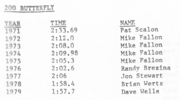 Top-Team-Times-By-Event-and-Year-7-small.jpg