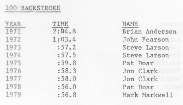 Top-Team-Times-By-Event-and-Year-8-small.jpg