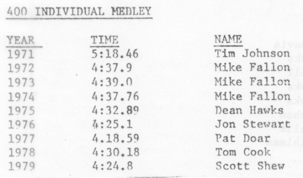 Top-Team-Times-By-Event-and-Year-9-small.jpg